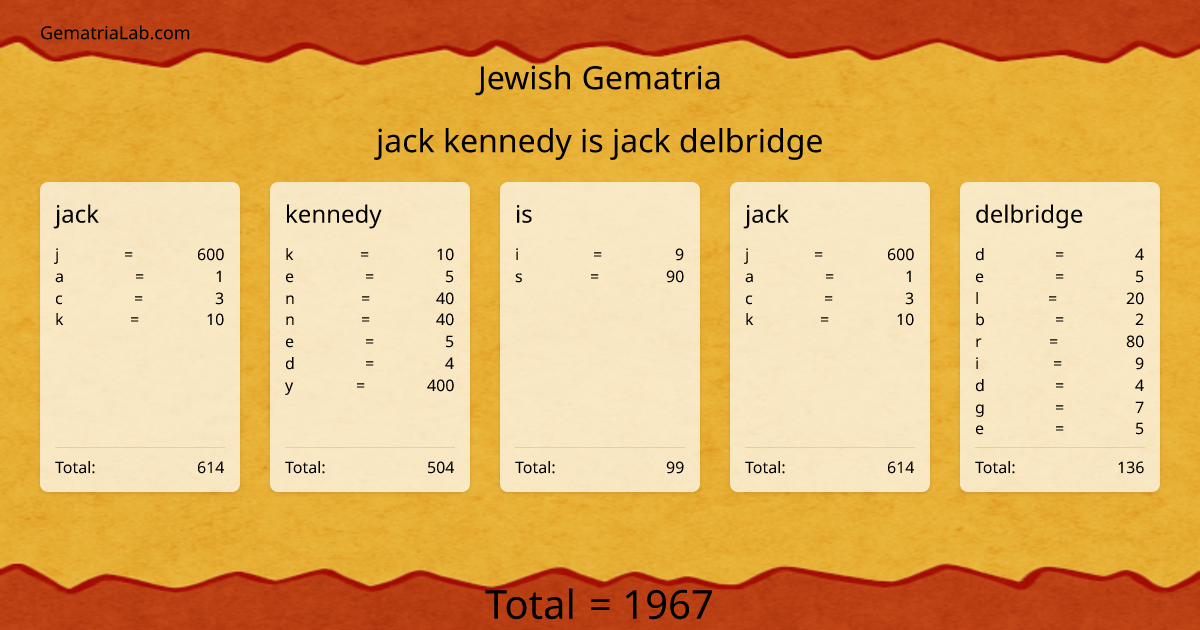 jack kennedy is jack delbridge in jewish Gematria